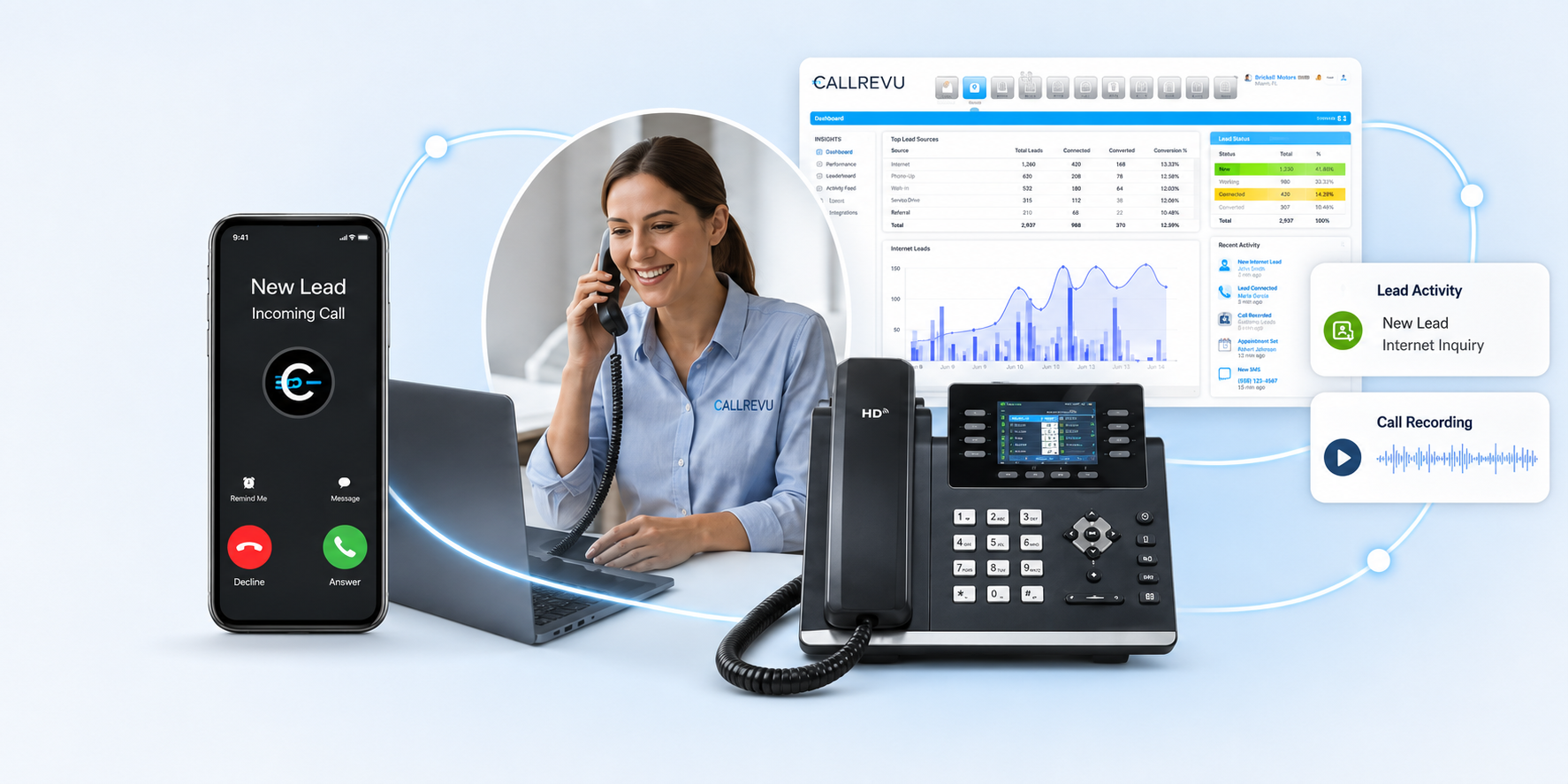 CallRevu communication intelligence platform in action